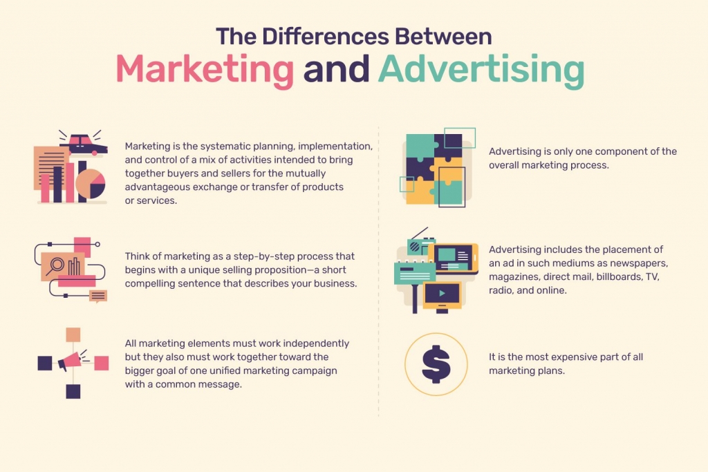 tr8-media-marketing-vs-advertising